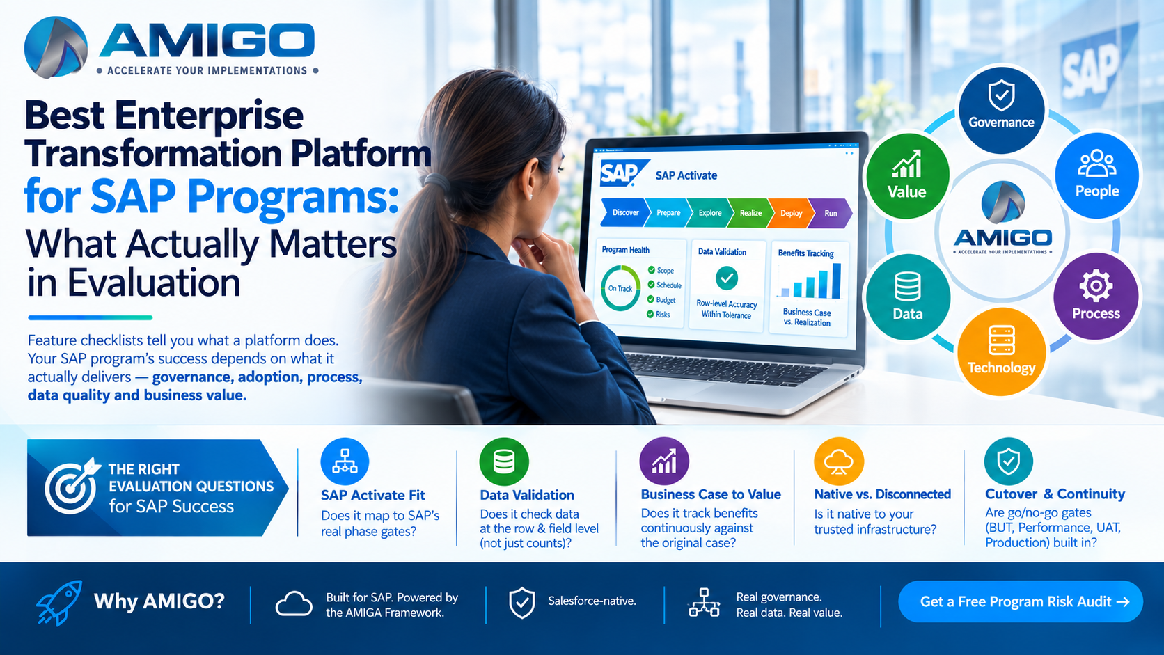 Best enterprise transformation platform for SAP programs