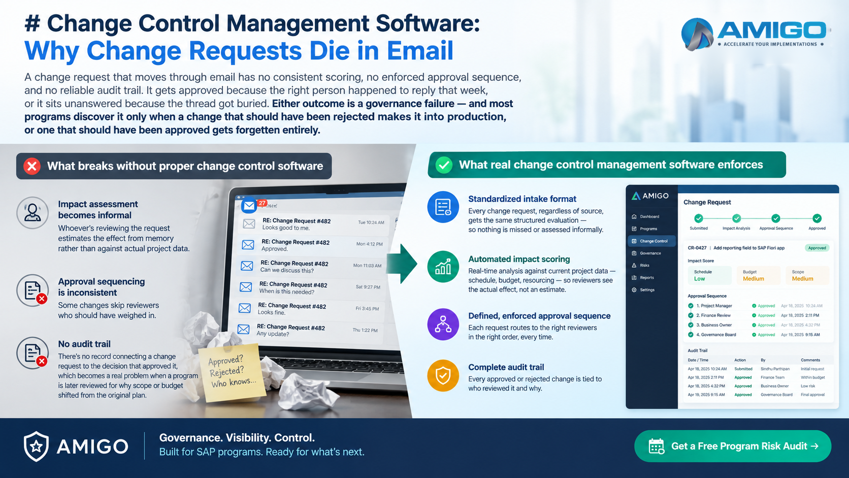 Change Control Management Software