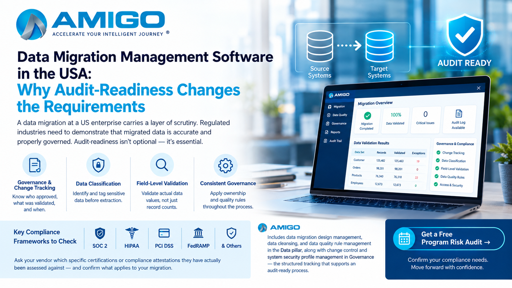 AMIGO - Data Migration Management Software